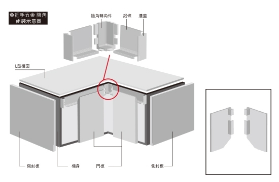 L4左右鋁邊蓋(組)