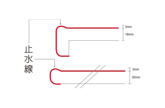 檯面止水前緣造型設計